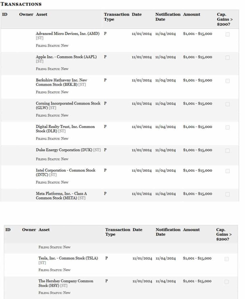 Periodic transaction report detailing Taylor Greene's stock purchases. Source: Office of the Clerk, U.S. House of Representatives