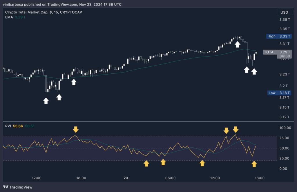  TradingView / Finbold / Vinicius Barbosa