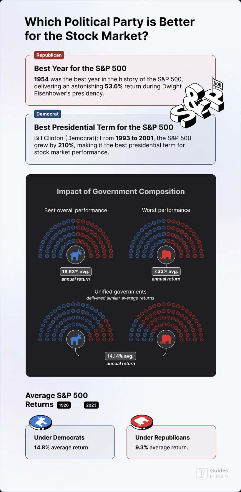 Which political party is better for the stock market?