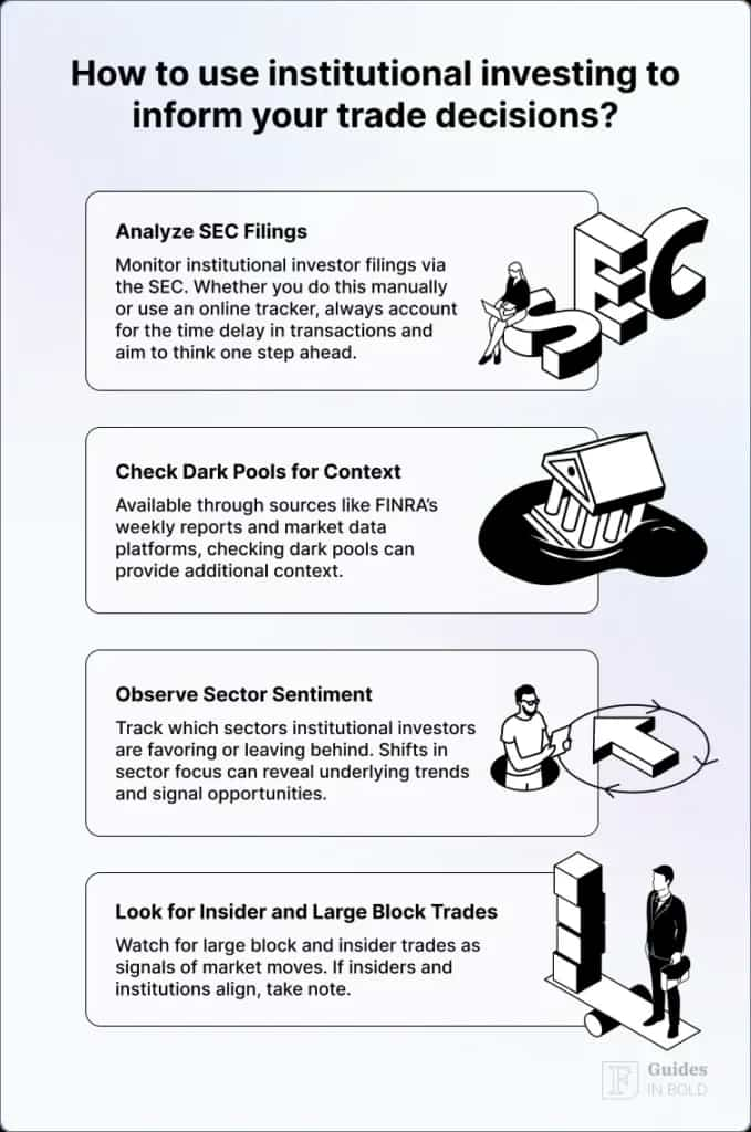 how to use institutional investing to inform your trade decisions