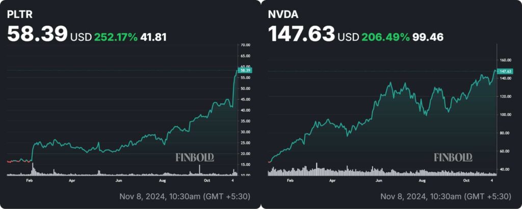 Nvidia or Palantir? We requested ChatGPT which inventory is a greater purchase for 2025