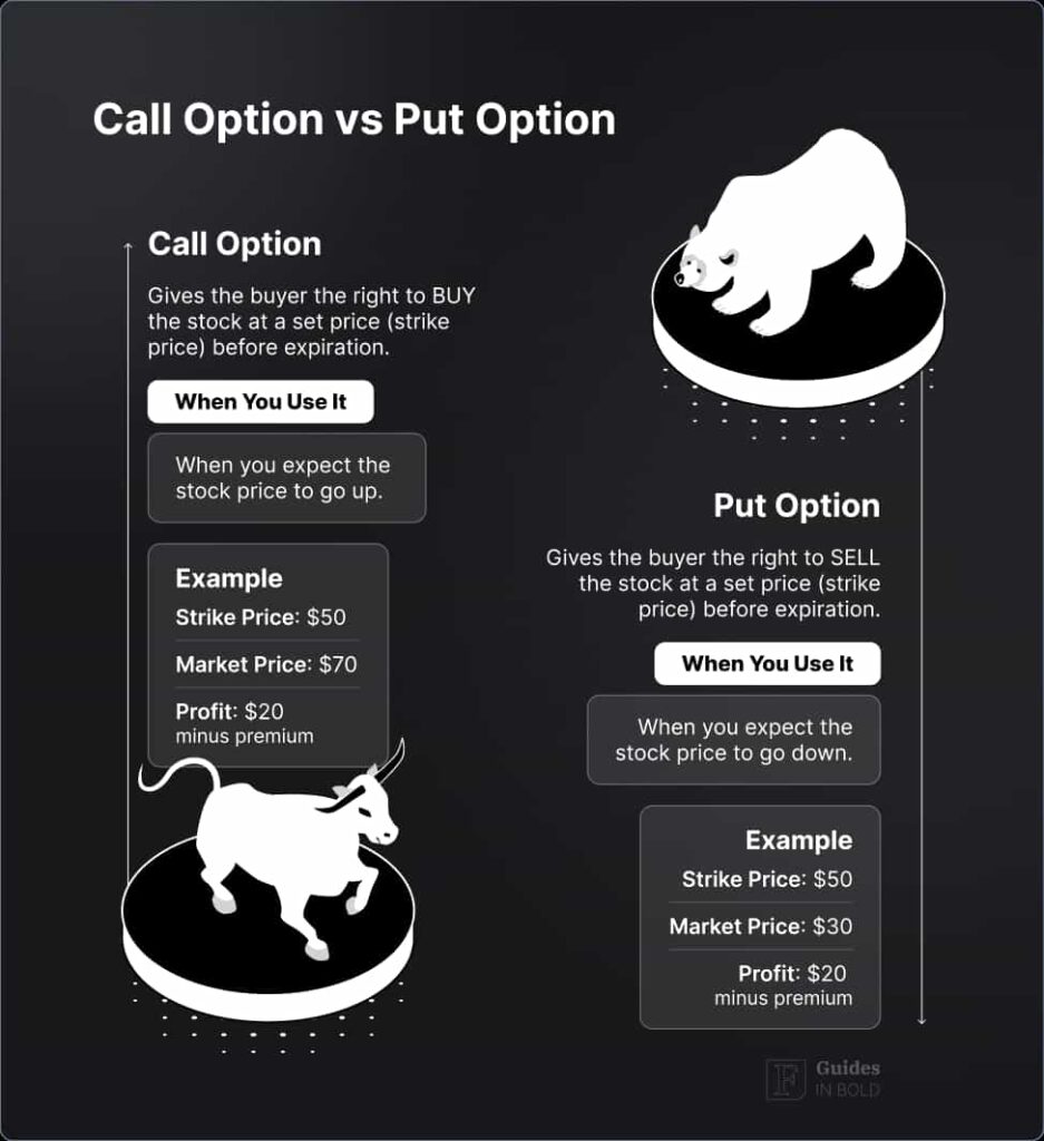 Call-Option-vs-Put-Option