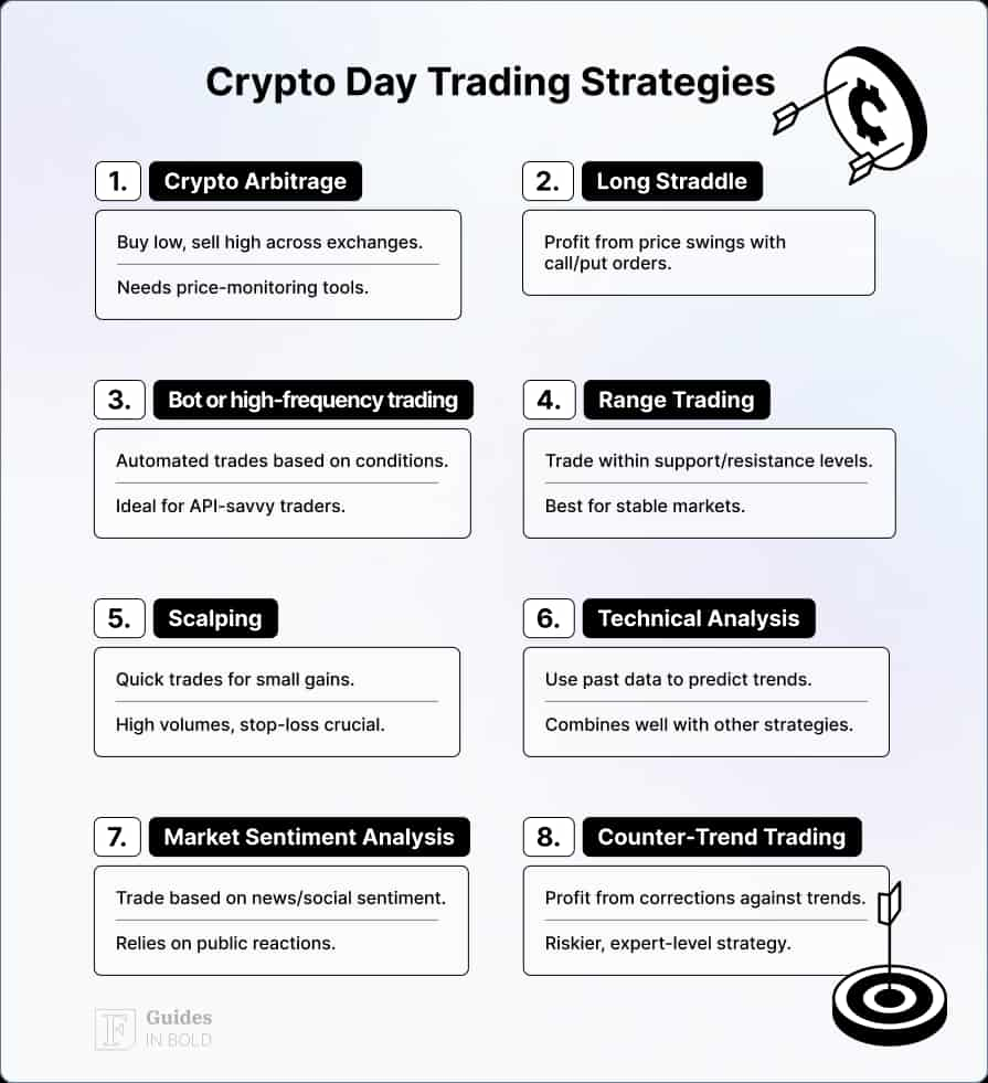 crypto day trading strategies 