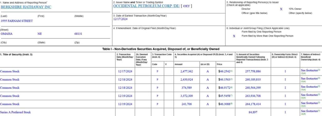 Form 4 filing detailing Buffett's purchase of OXY stock. Source: SEC