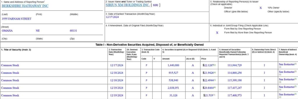 Form 4 filing detailing Buffett's purchase of Siri stock. Source: SEC