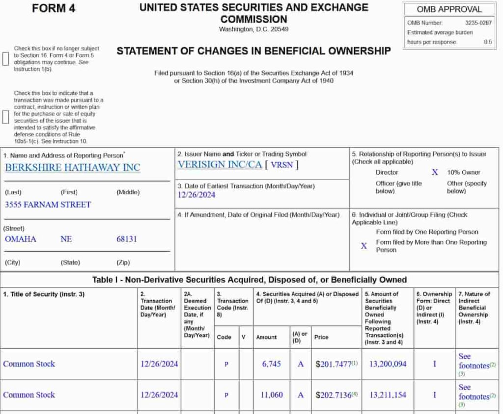 Form 4 filing detailing Buffett's purchase of VRSN stock. Source: SEC