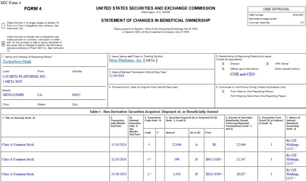 Form 4 filing detailing Zuckerberg's sale of Meta stock. Source: SEC