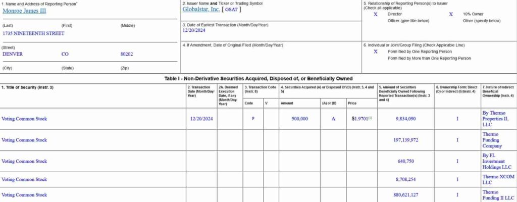 Form 4 filing detailing the purchase of GSAT stock. Source: SEC