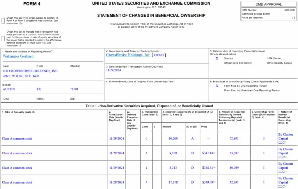 Form 4 filing detailing the sale of CrowdStrike stock. Source: SEC