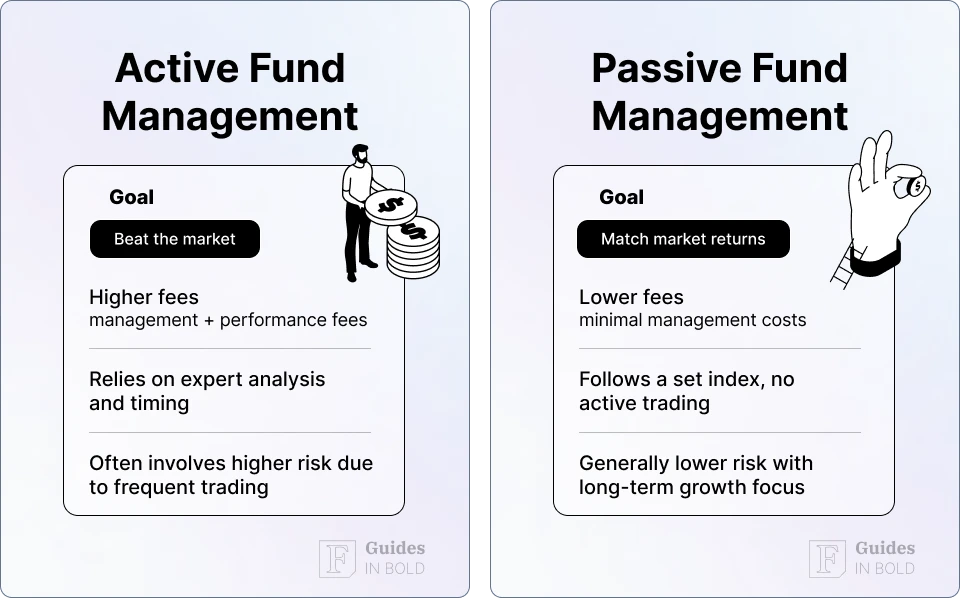 Active management vs passive management. 