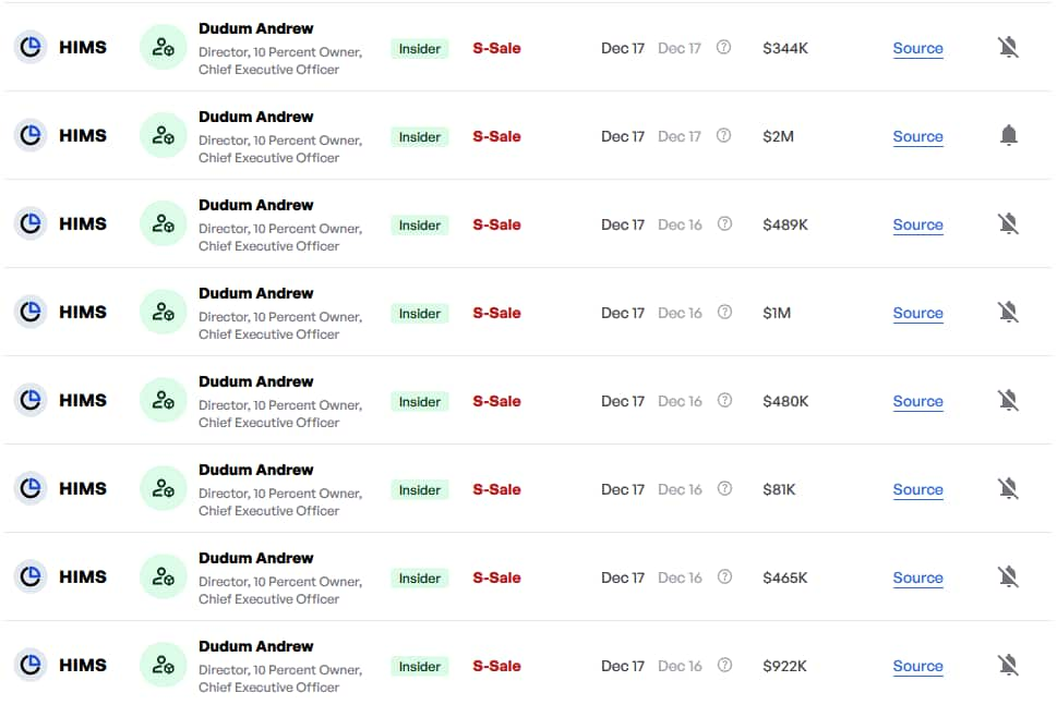 HIMS stock insider trades. Source: Finbold’s insider trading radar