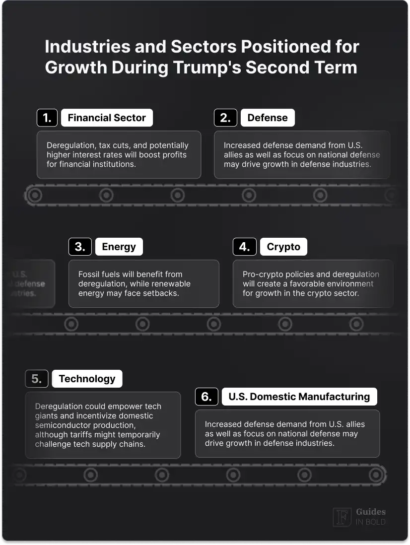 Trumponomics: Industries and Sectors Positioned for Growth During Trump's Second Term