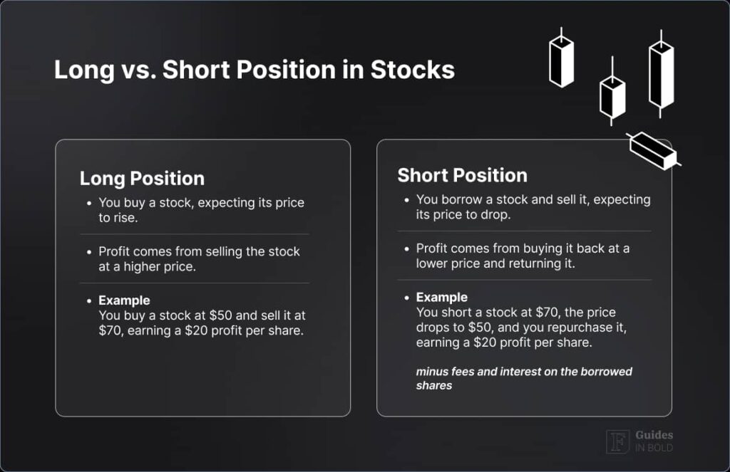 Long vs short position in stocks