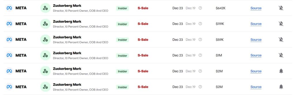 META stock insider trades. Source: Finbold's insider trading radar