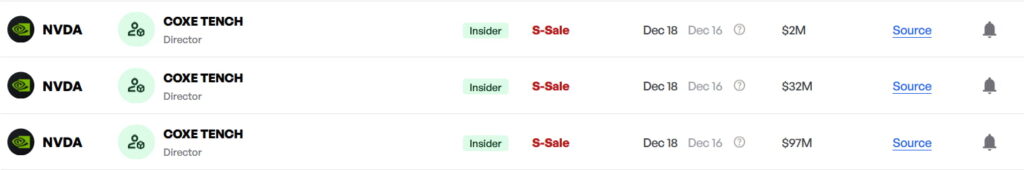 NVDA stock insider trades. Source: Finbold’s insider trading radar