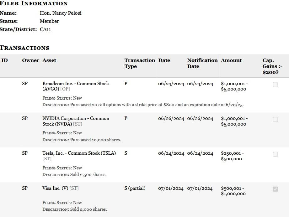 Periodic transaction report detailing Pelosi's investment in AVGO stock. Source: Clerk of the House of Representatives