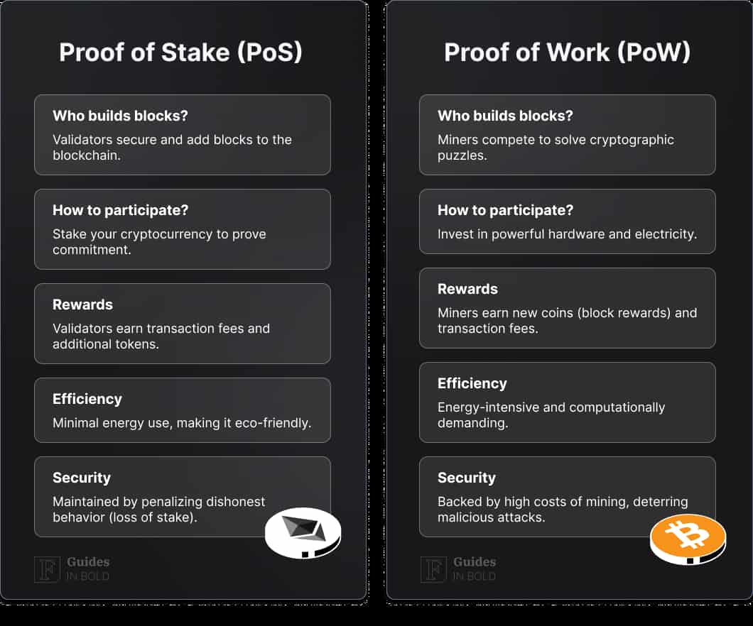  proof of stake vs proof of work