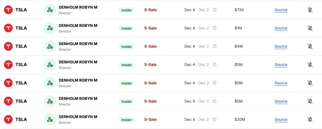 Robyn Denholm's Tesla stock sales. Source: Finbold insider trading radar