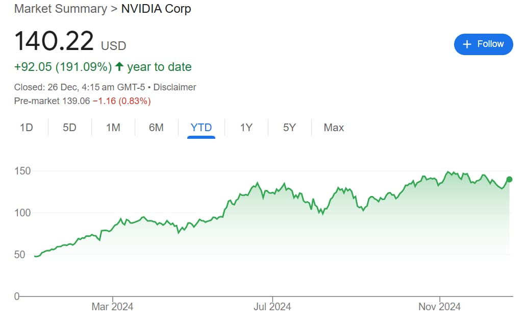 ChatGPT predicts Nvidia stock price for 2025