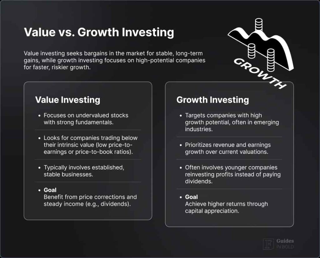 Value vs growth investing