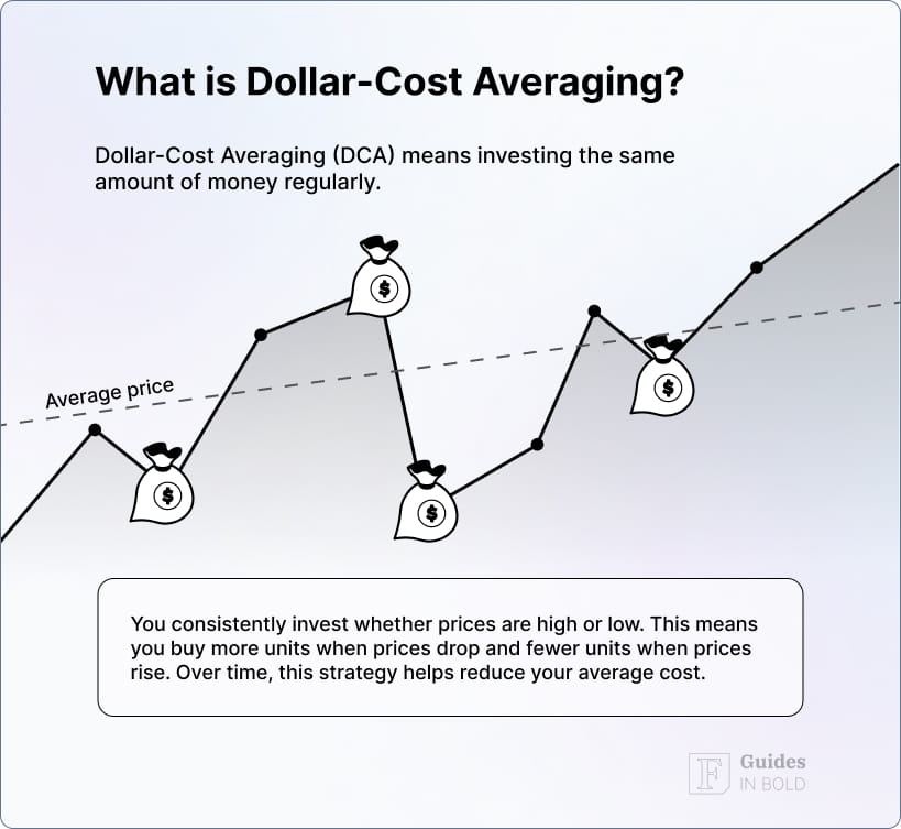 what is dollar-cost averaging