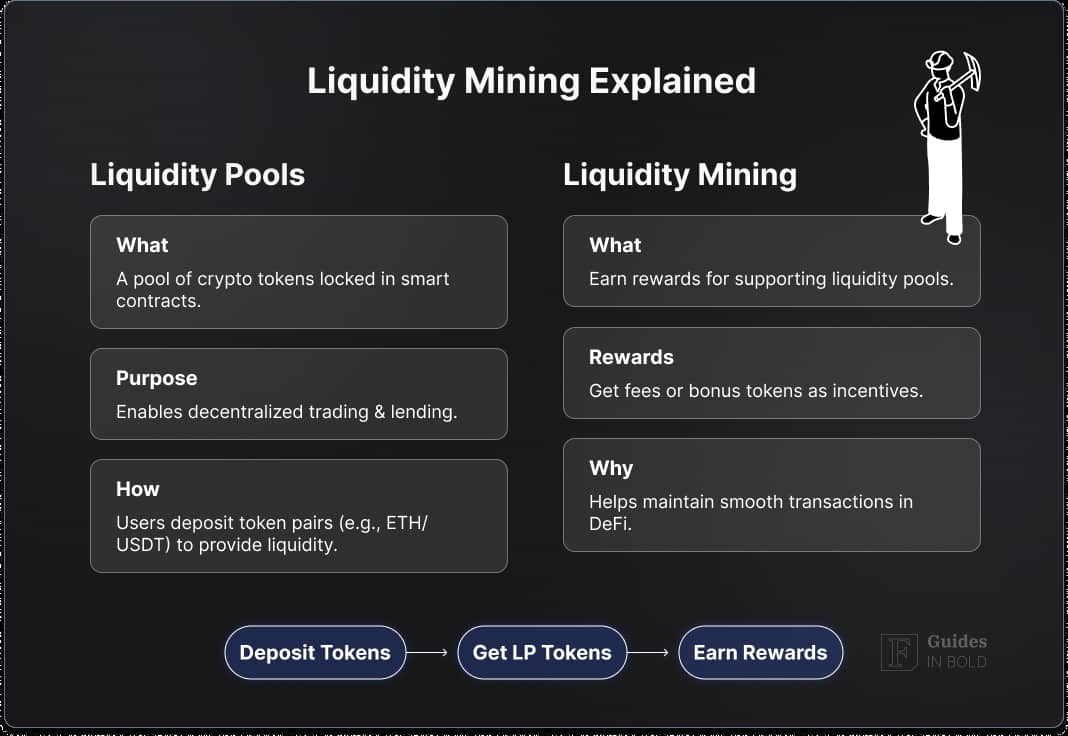 liquidity mining, liquidity pools