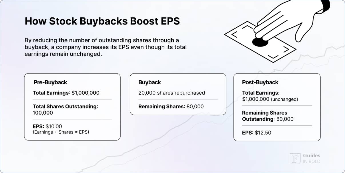 What is a Stock Buyback