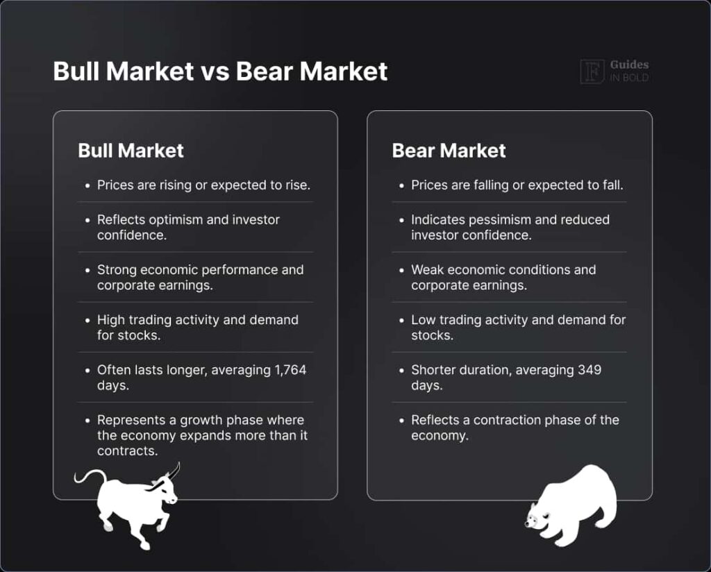 bear market vs bull market