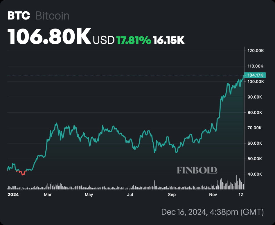 price chart of btc2