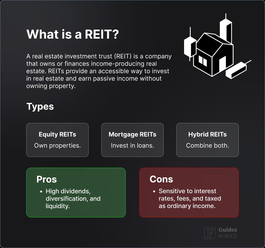 What is a REIT