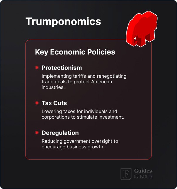 Trump’s Second Term | Industries and Sectors Positioned for Growth: Trump's trademark economic policies. 