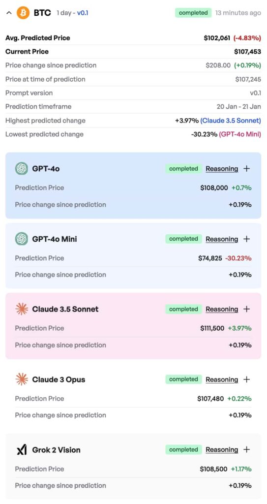 AI for crypto trading