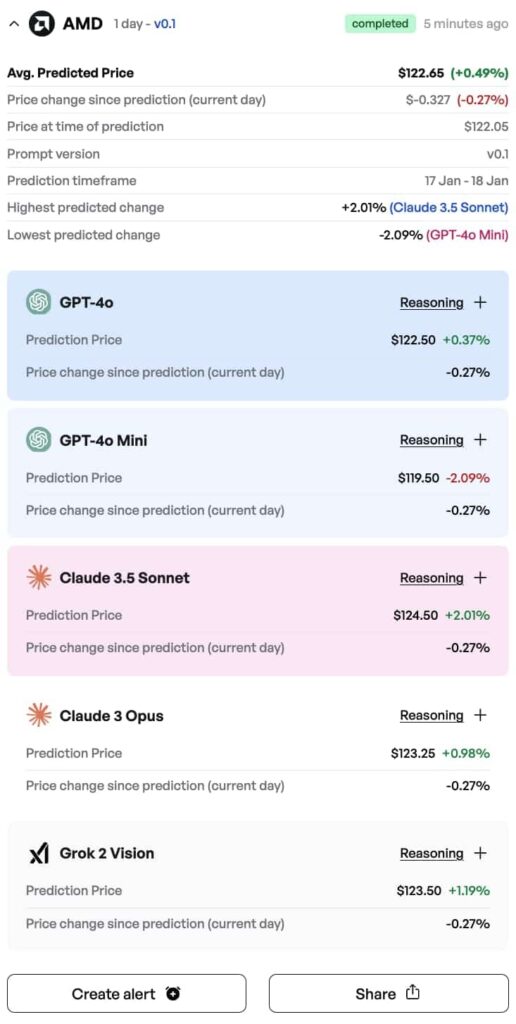 AI for day trading