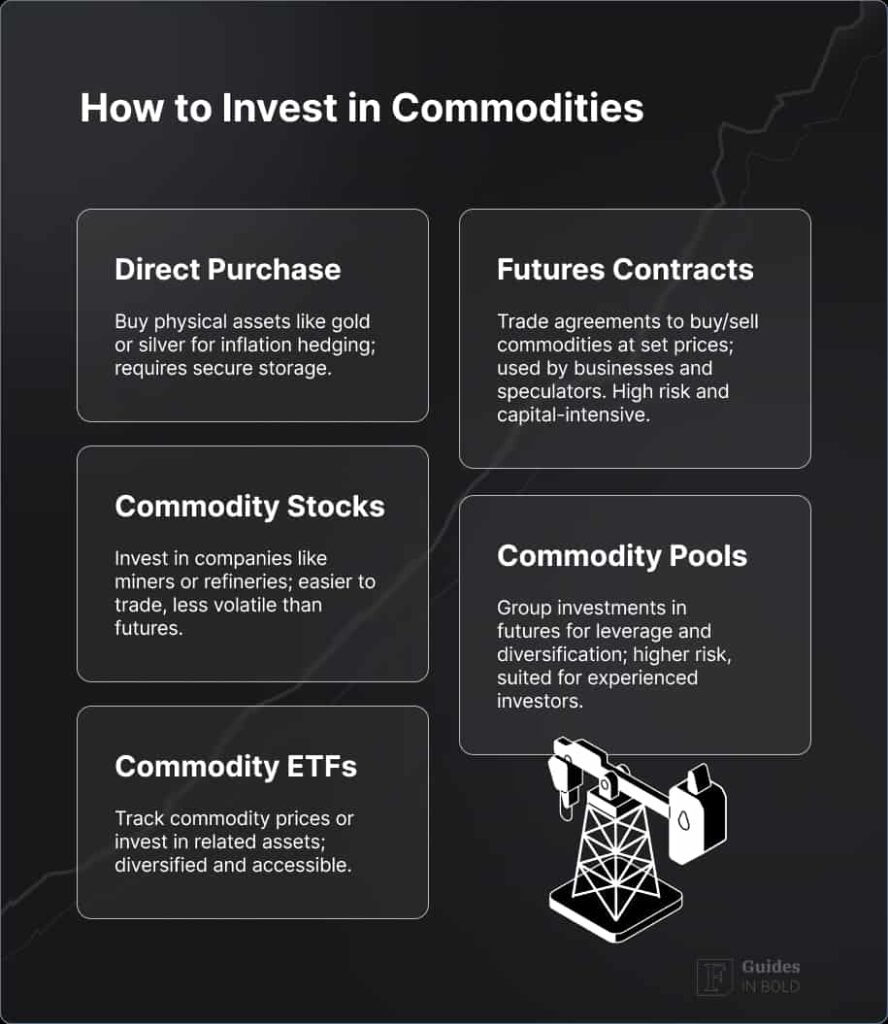 how to invest in commodities