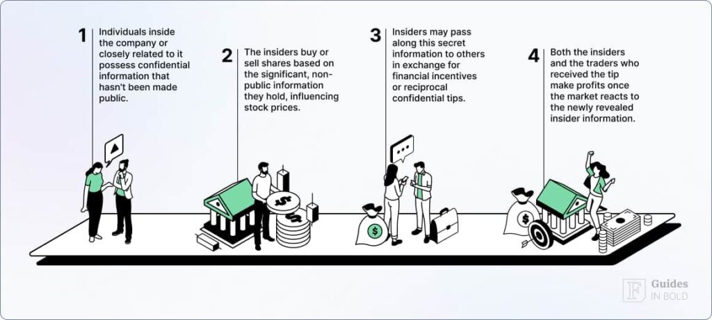 Insider stock trading tracker