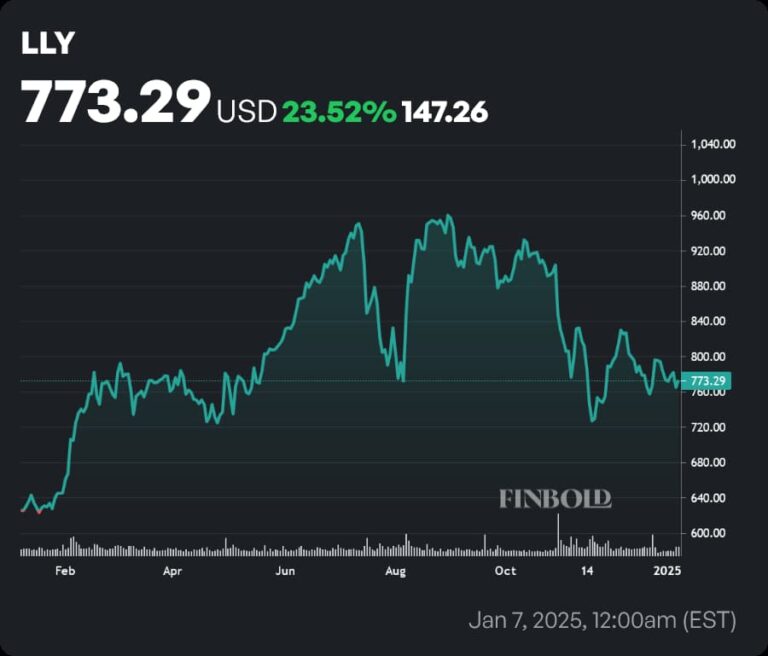 Top pharmaceutical stocks to buy in 2025