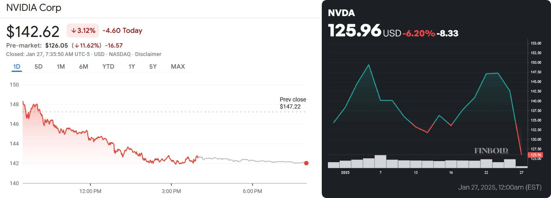 Analysts update Nvidia stock price target amid DeepSeek hype