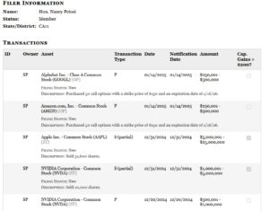 Nancy Pelosi just updated her stock portfolio