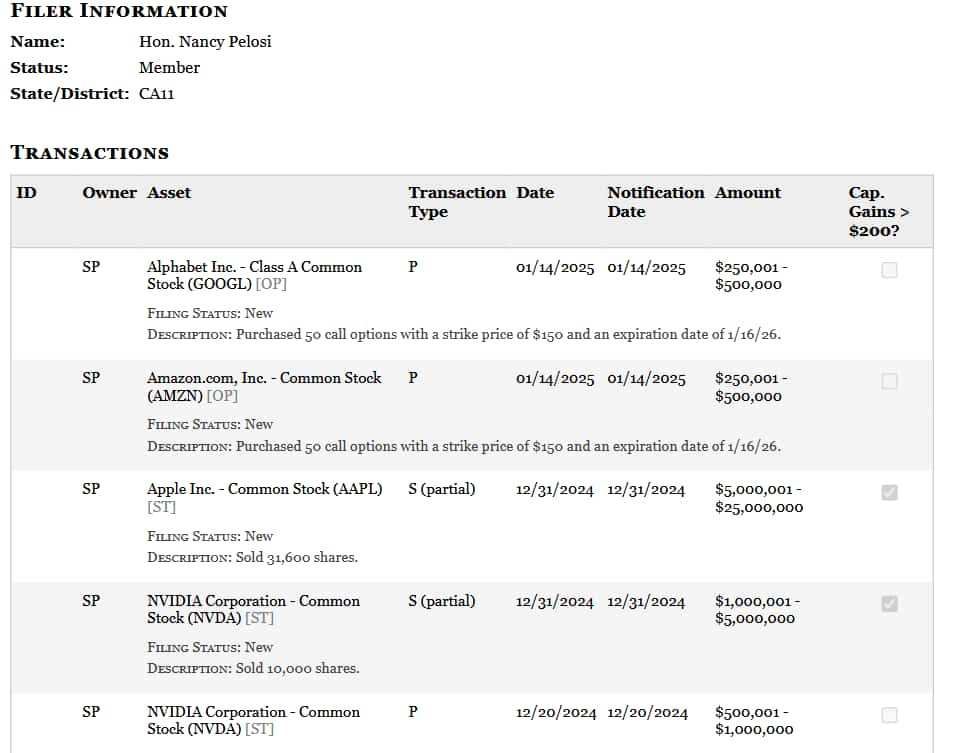 Nancy Pelosi's latest periodic transaction report. Source: Clerk of the House of Representatives