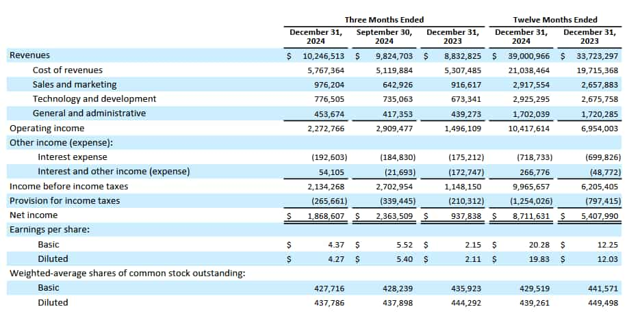 Netflix Q4 2024 income statement. Source: Netflix Investor Relations