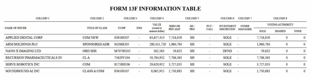 Nvidia's latest 13-F filing. Source: SEC