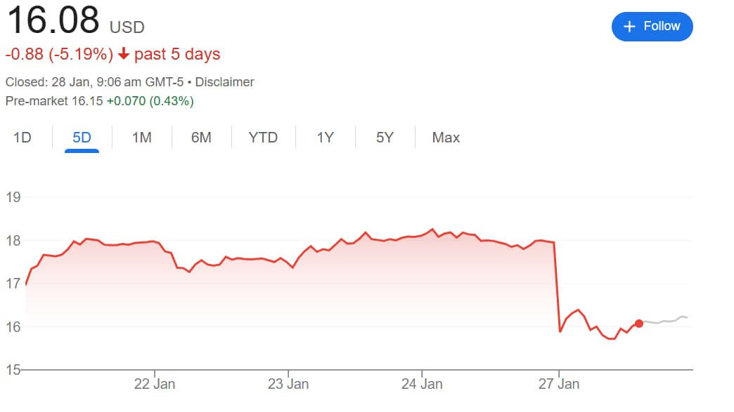 SOFI STOCK PRICE 0 25 intelligence overview