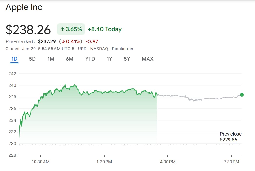 BUY APPLE STOCK RIGHT NOW visual data 4