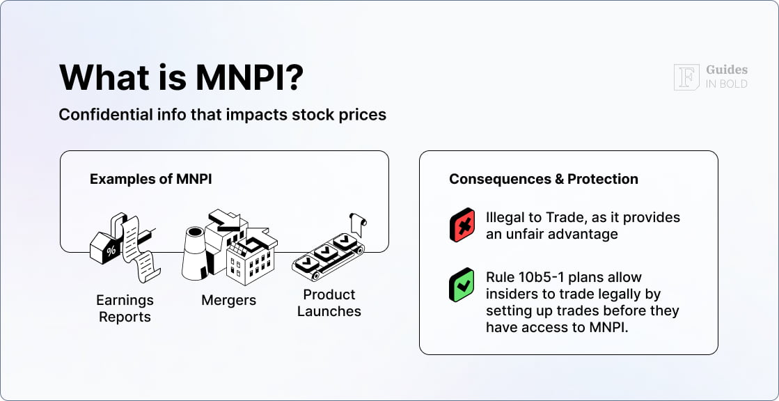 Famous Insider Trading Cases: What is MNPI?