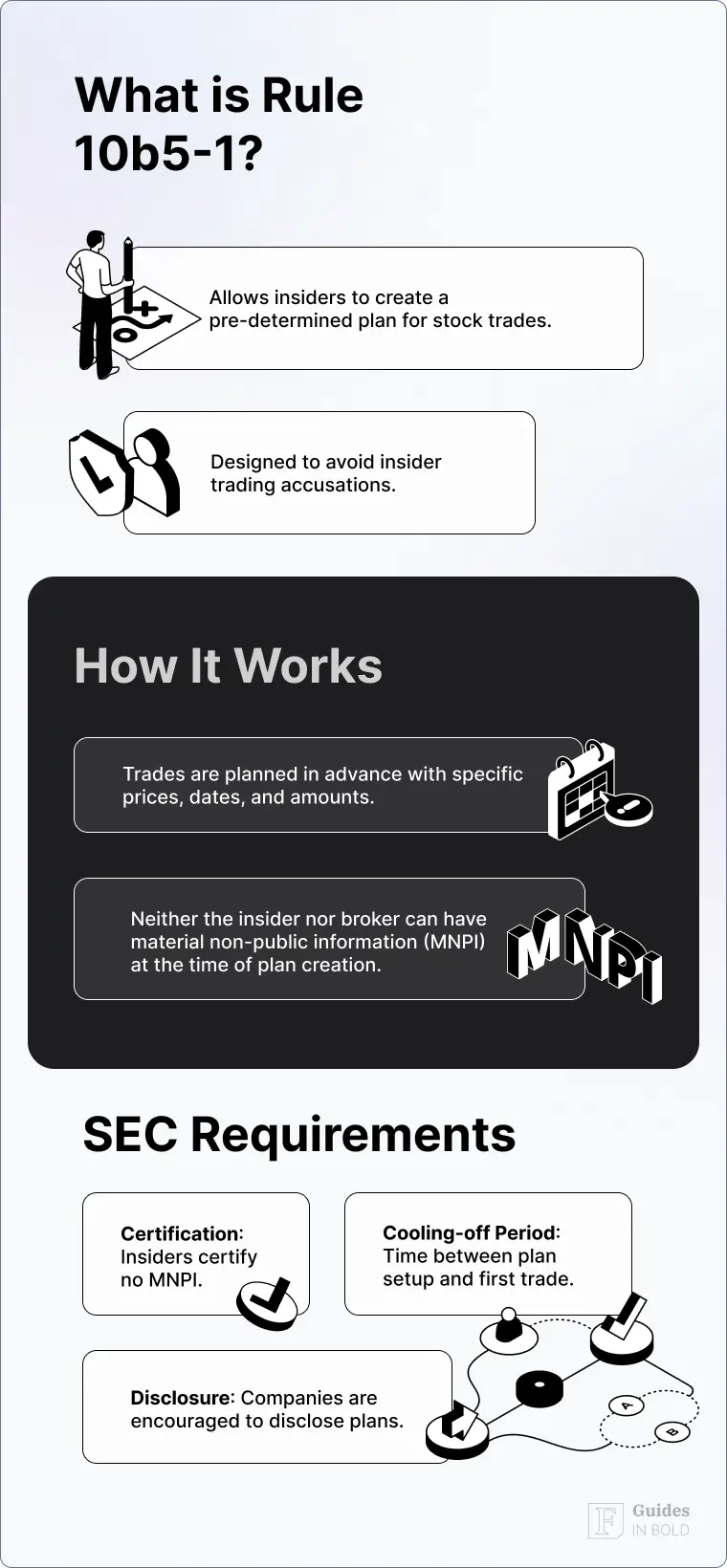 Famous insider trading cases: What is Rule 10b5-1?