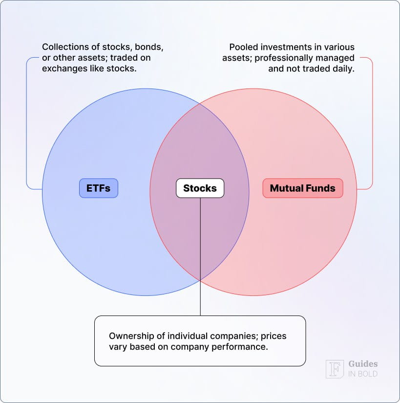 etfs vs mutual funds
