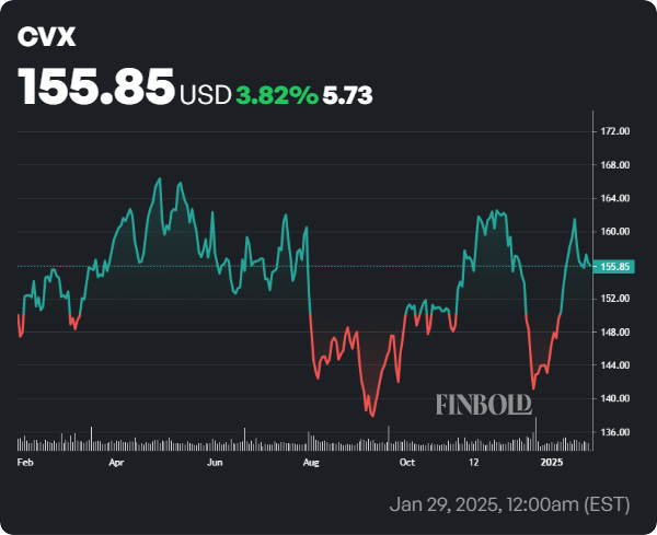 This stock will pay Warren Buffett $800 million in dividends this year; Should you buy?