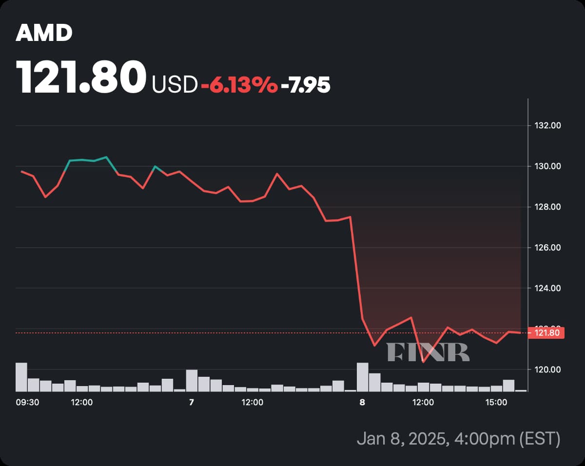 Analyst sets AMD stock price target