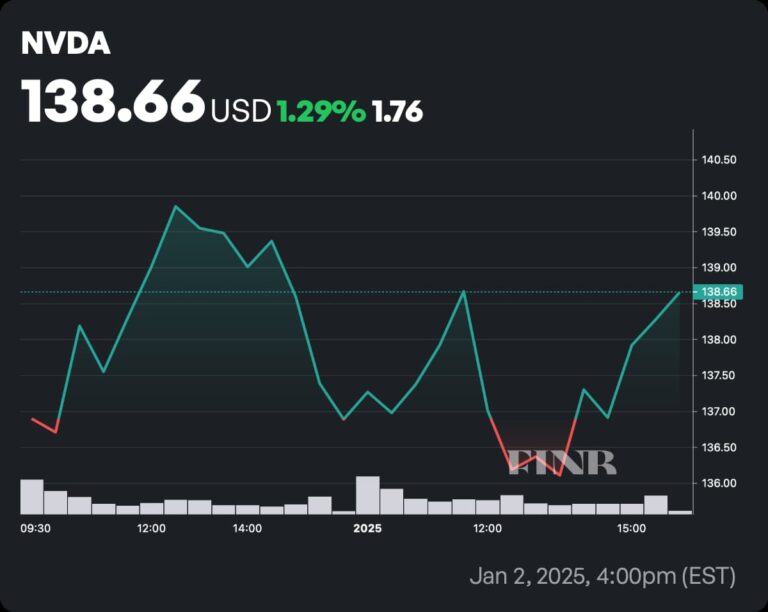 Nvidia Stock Price Target 2025 Angil Inesita