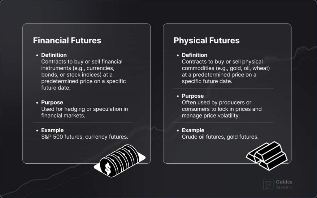 What is Futures Trading?